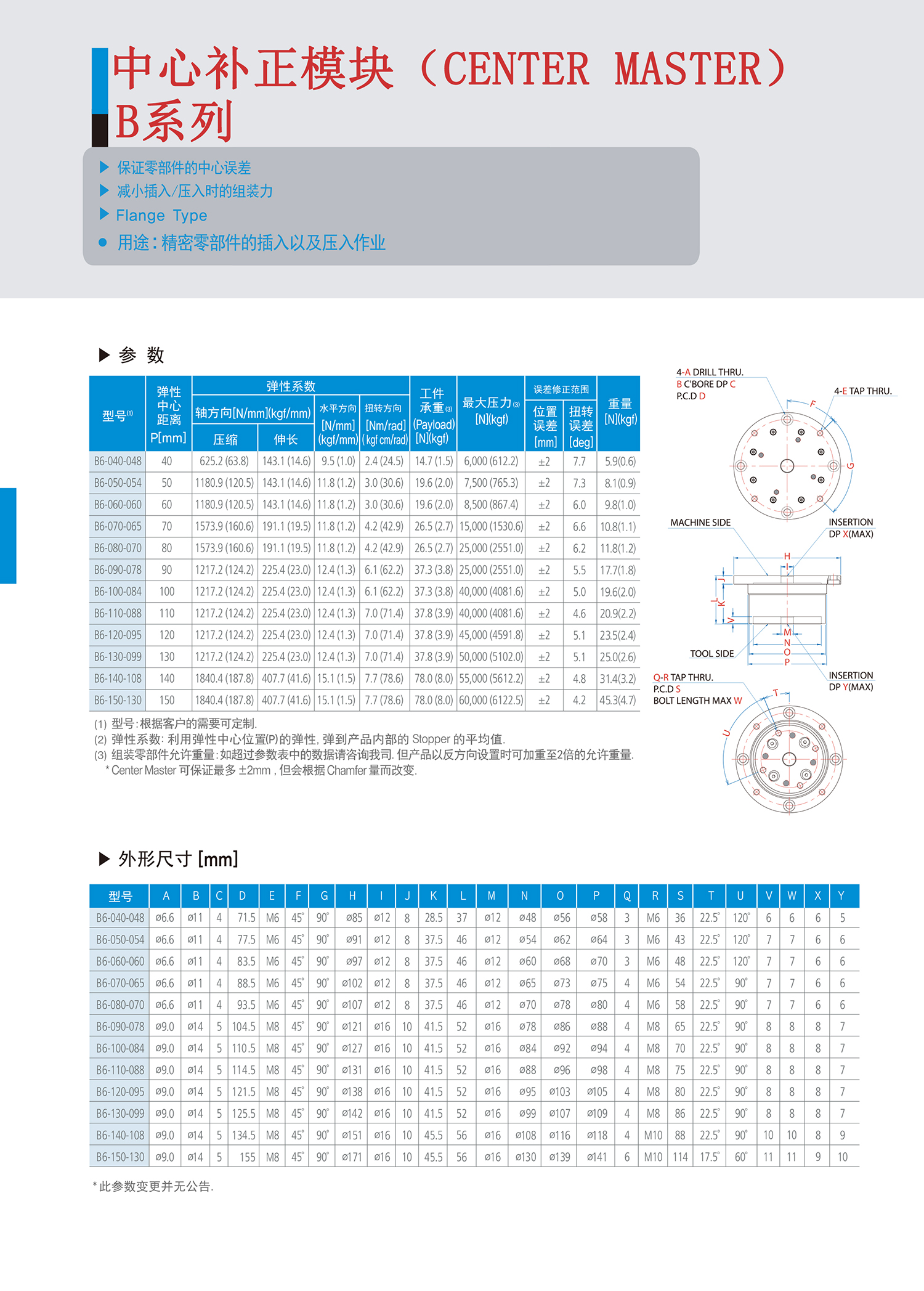 中心补正模块B系列